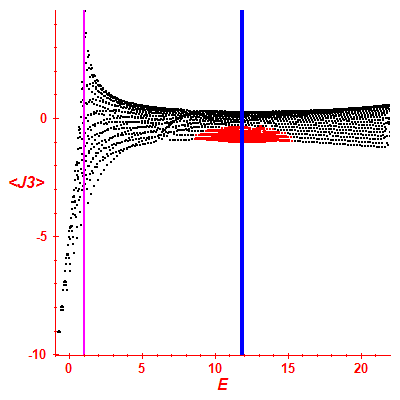 Peres lattice <J3>